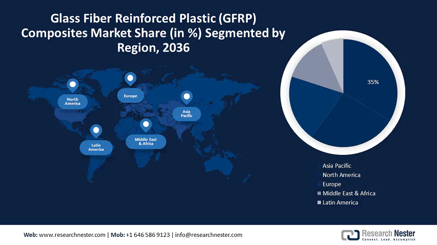 Glass Fiber Reinforced Plastic (GFRP) Composites Market size